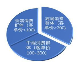 小社區(qū)團(tuán)購平臺(tái)如何逆襲 不用花錢，做好這三件事即可